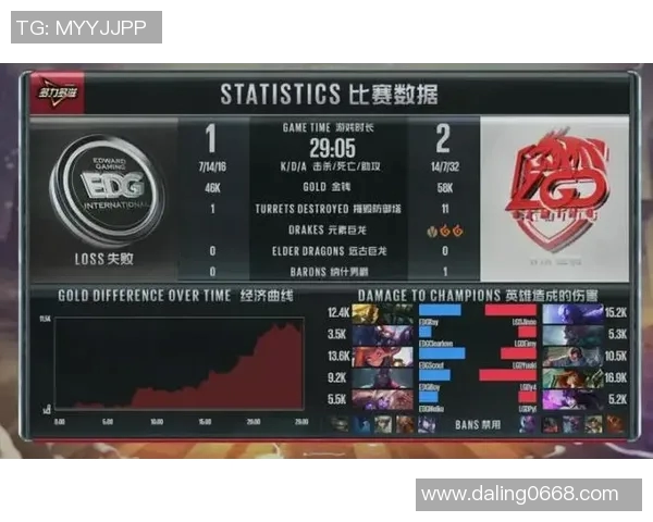 电竞比分赛后复盘EDG与WE的精彩对决与节奏分析实时数据