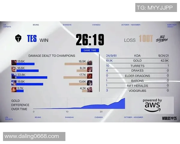 esports数据S15LOL赛事与和平精英对决深度解析EDG团队的耐力与表现 esports数据S15LOL赛事与和平精英对决深度解析EDG团队的耐力与表现